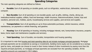 Spending Categories