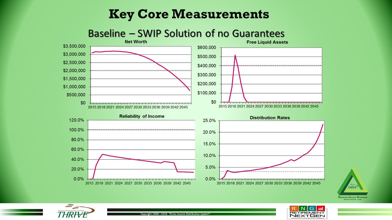 Key Core Measurements