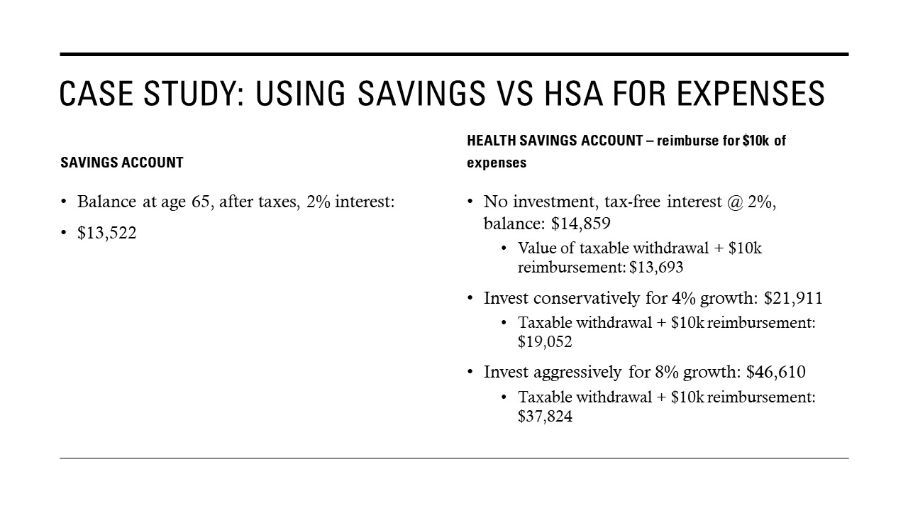 Case Study: Using Saving vs HSA for Expenses