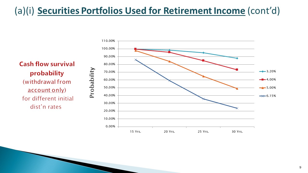 Securities Portfolios Used for Retirement Income 