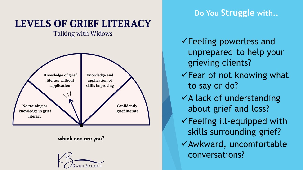 Levels of Grief Literacy