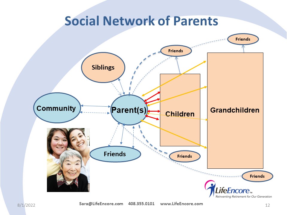 Social Network of Parents 