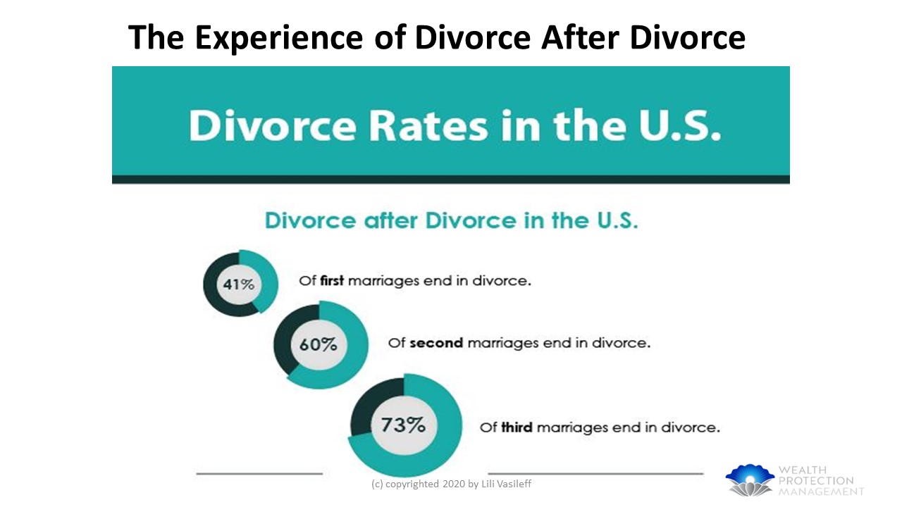 The Experience of Divorce After Divorce