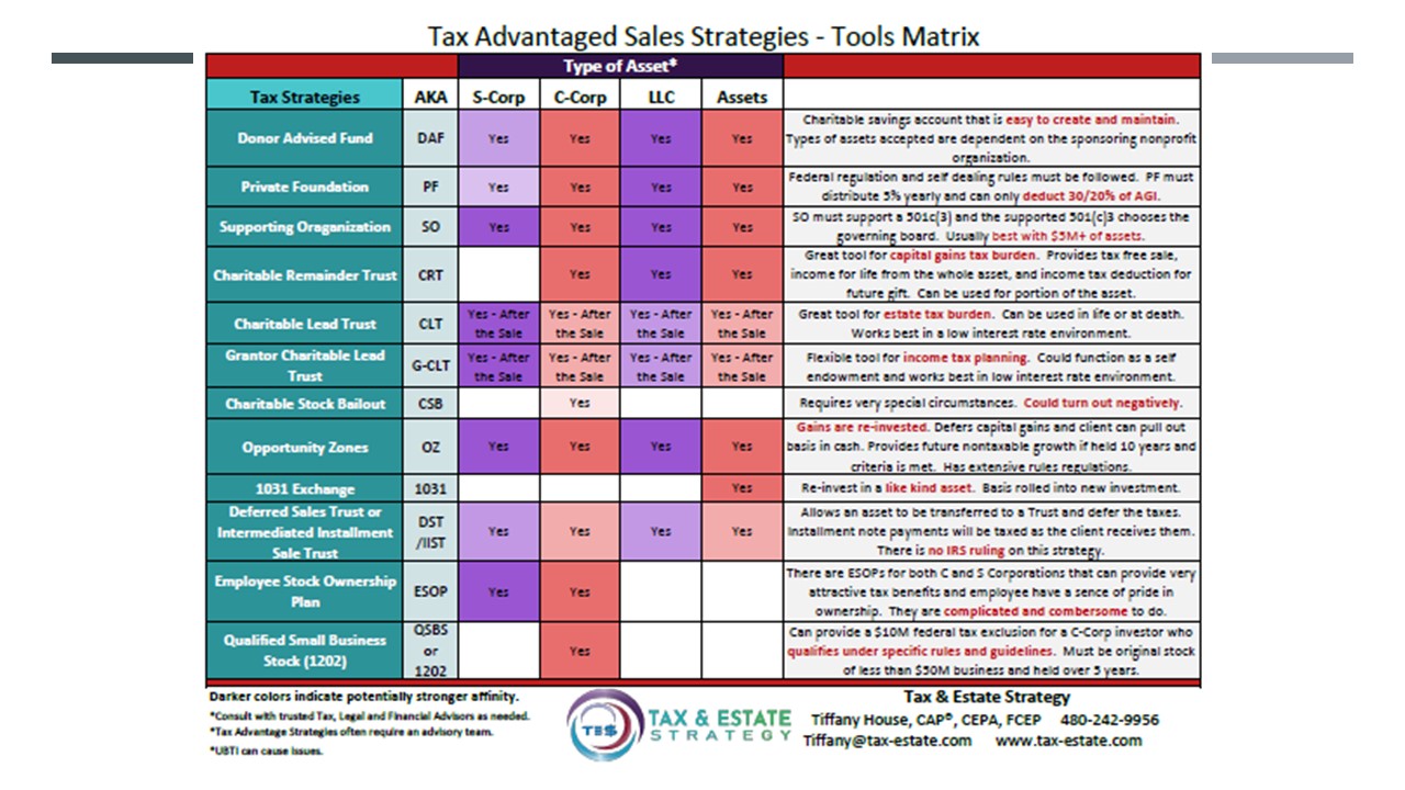 Tax Advantaged Sales Strategies Tools Matrix