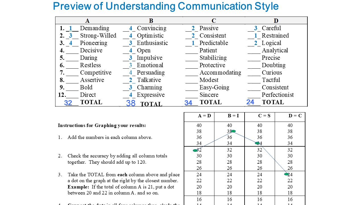 Preview of Understanding Communication Style